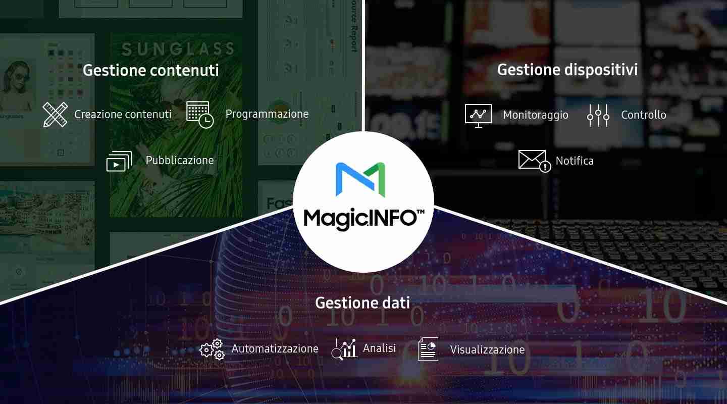 Gestione dati MagicInfo