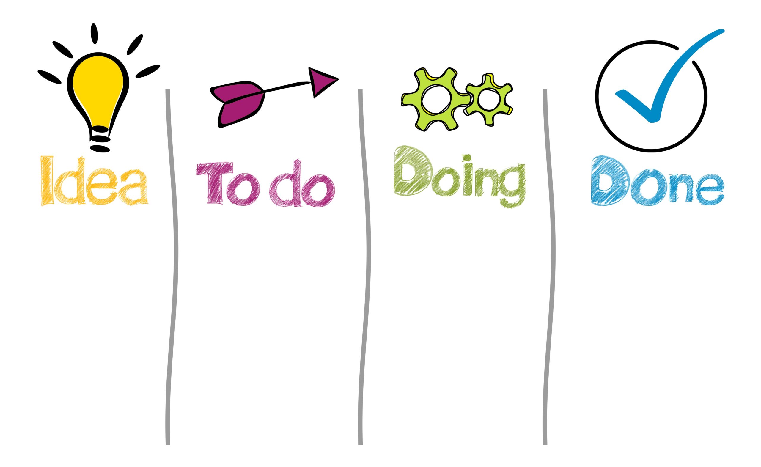 grafica Idea, Todo, doing, done